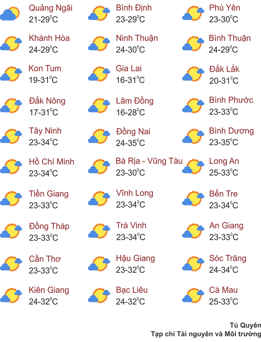 Thời tiết ngày 1/2: Miền Bắc tăng nhiệt mạnh hơn, từ trưa hửng nắng