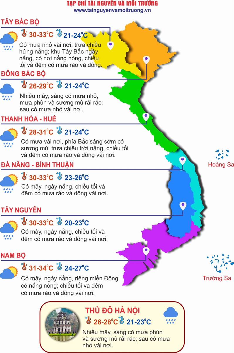 Thời tiết ngày 10/4: Miền Bắc tăng nhiệt, miền Nam nắng nóng dịu dần