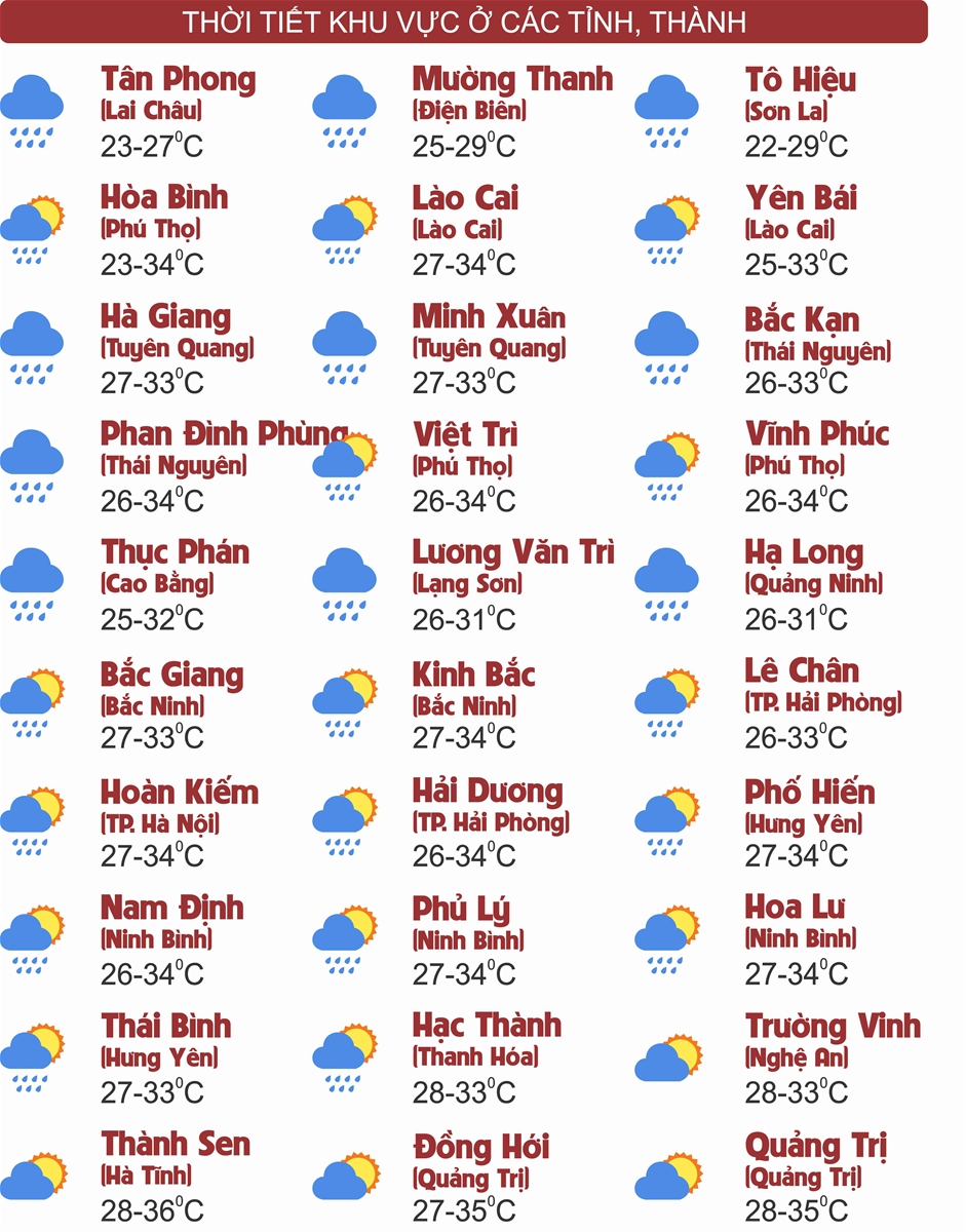 Thời tiết ngày 10/7: Bắc Bộ và Thanh Hóa mưa rào và dông, cục bộ mưa rất to