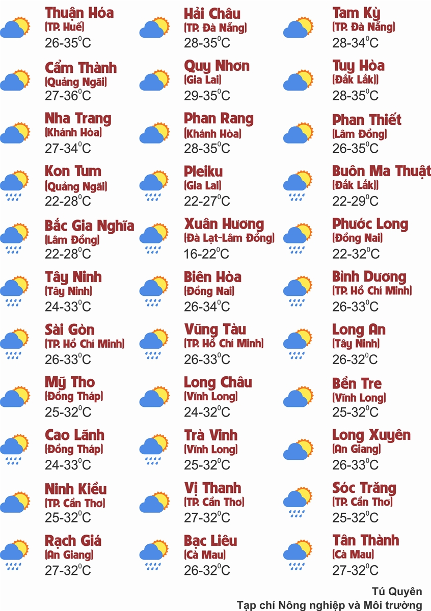 Thời tiết ngày 10/7: Bắc Bộ và Thanh Hóa mưa rào và dông, cục bộ mưa rất to