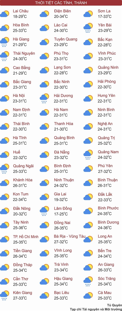 Thời tiết ngày 11/4: Miền Bắc tăng nhiệt nhẹ trước khi đón không khí lạnh