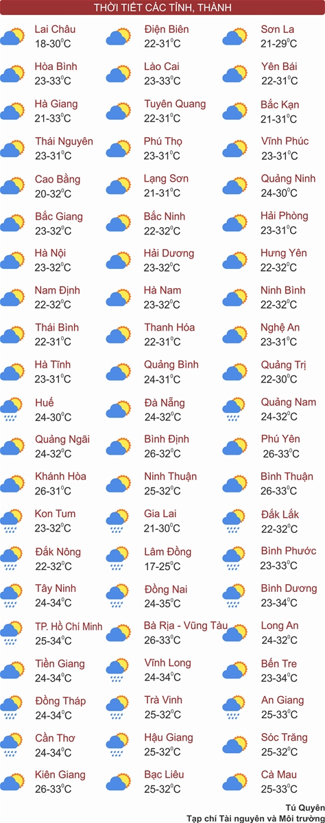 Thời tiết ngày 13/5: Bắc Bộ và Bắc Trung Bộ nắng ráo, Tây Nguyên và Nam Bộ chiều tối mưa dông