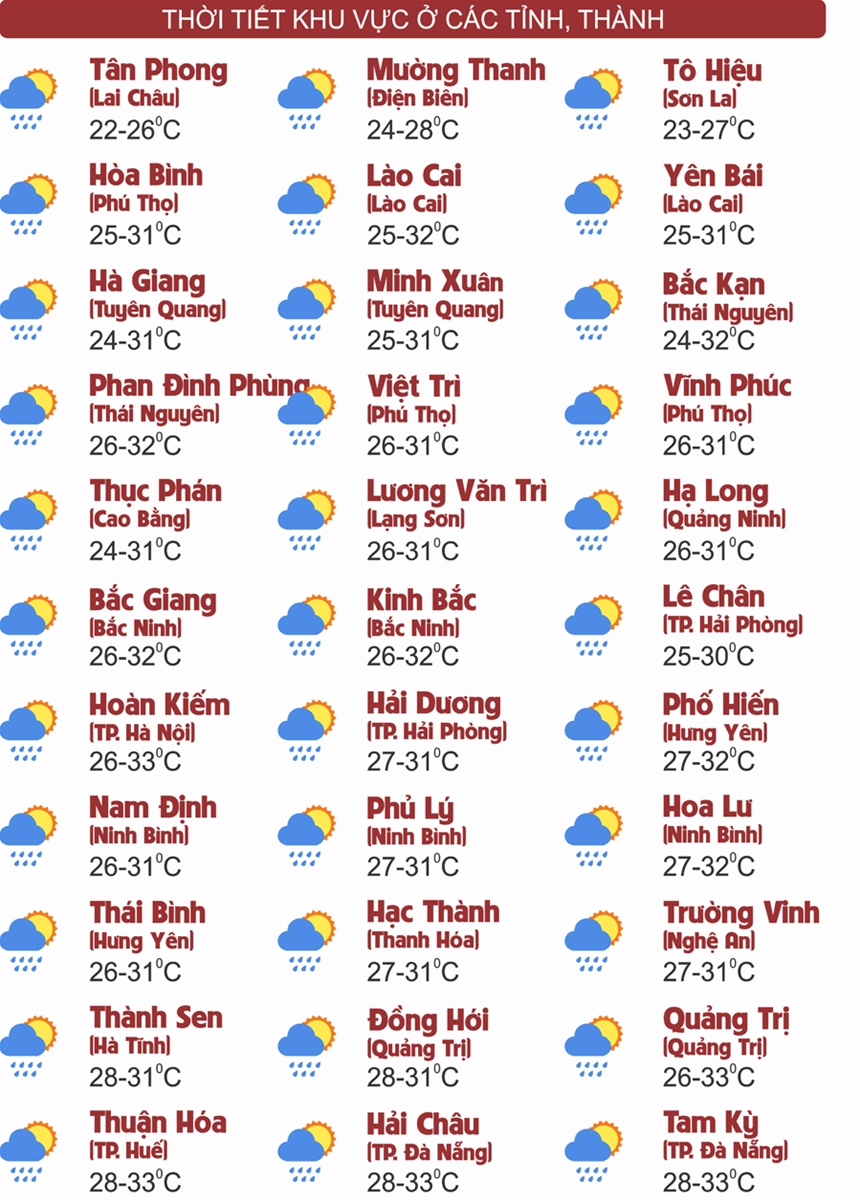 Thời tiết ngày 13/7: Nhiều khu vực trên cả nước mưa nắng đan xen, mưa tập trung vào chiều tối và đêm