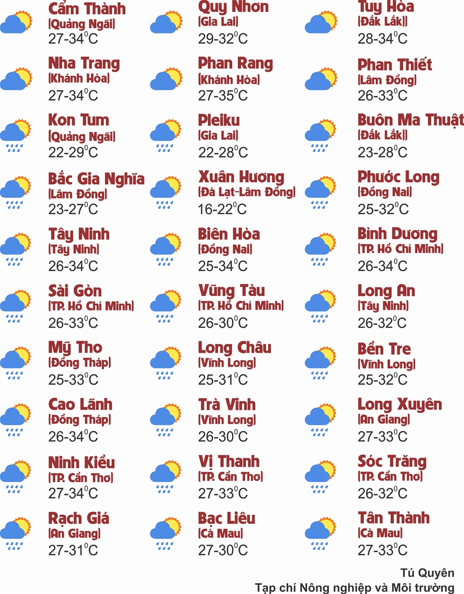 Thời tiết ngày 13/7: Nhiều khu vực trên cả nước mưa nắng đan xen, mưa tập trung vào chiều tối và đêm