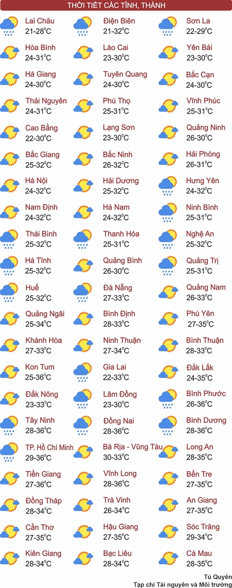 Thời tiết ngày 14/5: Thủ đô Hà Nội ngày nắng, TP. Hồ Chí Minh có mưa rào