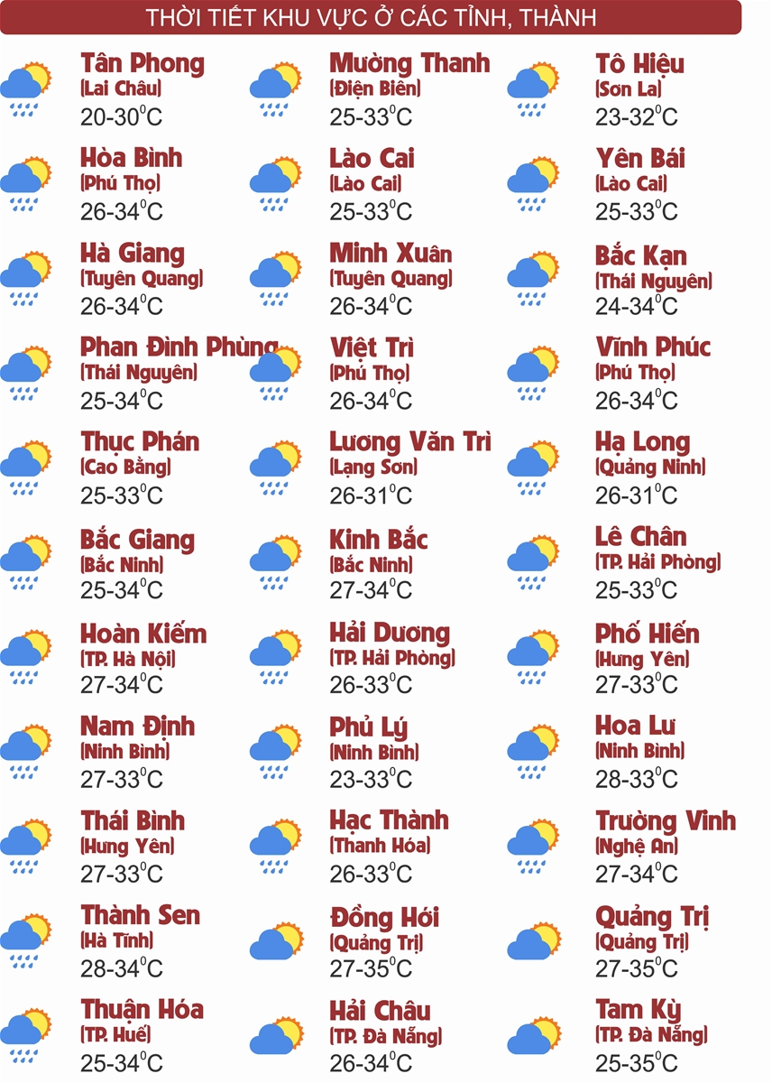 Thời tiết ngày 14/7: Vùng núi Bắc Bộ và Thanh Hóa mưa giảm, trời mát