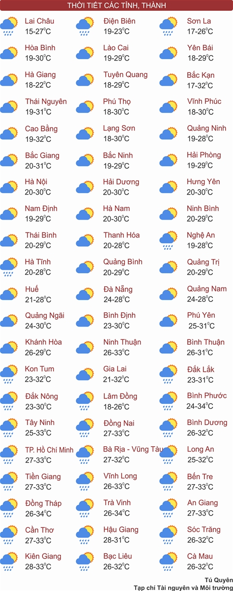 Thời tiết ngày 15/4: Miền Bắc hửng nắng, Tây Nguyên và Nam Bộ chiều tối mưa dông