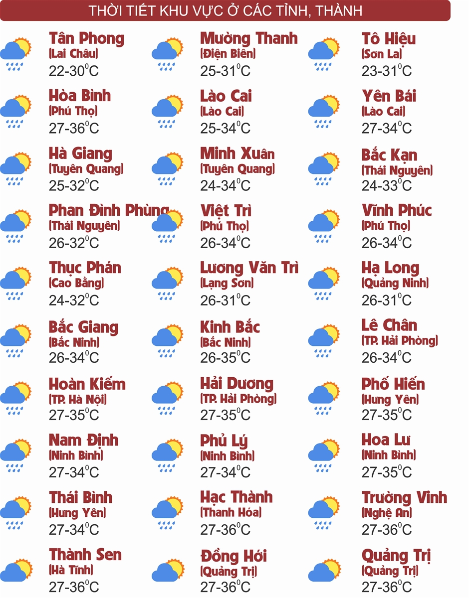 Thời tiết ngày 15/7: Bắc Bộ nắng nóng cục bộ, Trung Bộ có nơi nắng nóng gay gắt