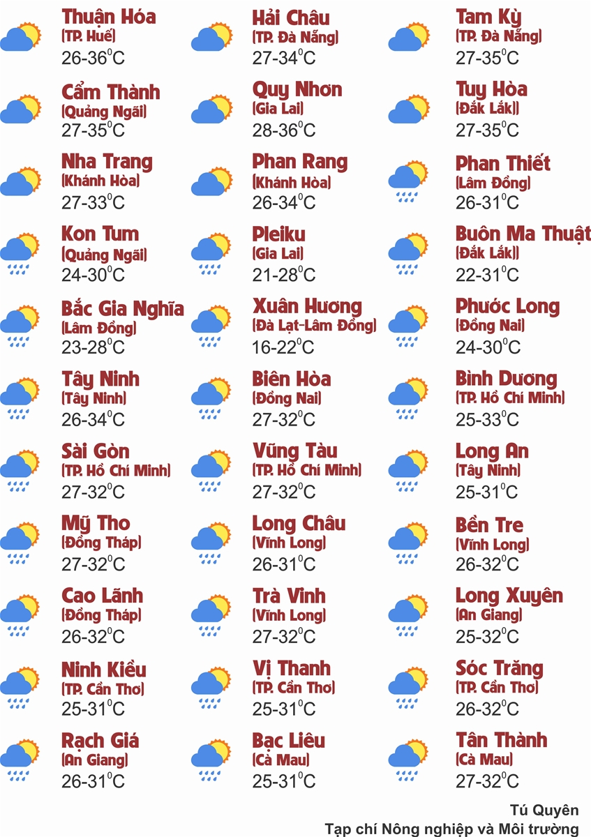 Thời tiết ngày 15/7: Bắc Bộ nắng nóng cục bộ, Trung Bộ có nơi nắng nóng gay gắt