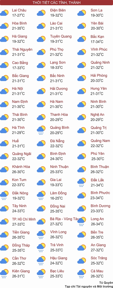 Thời tiết ngày 16/4: 3 miền đất nước ngày nắng, chiều tối mưa rào và dông vài nơi