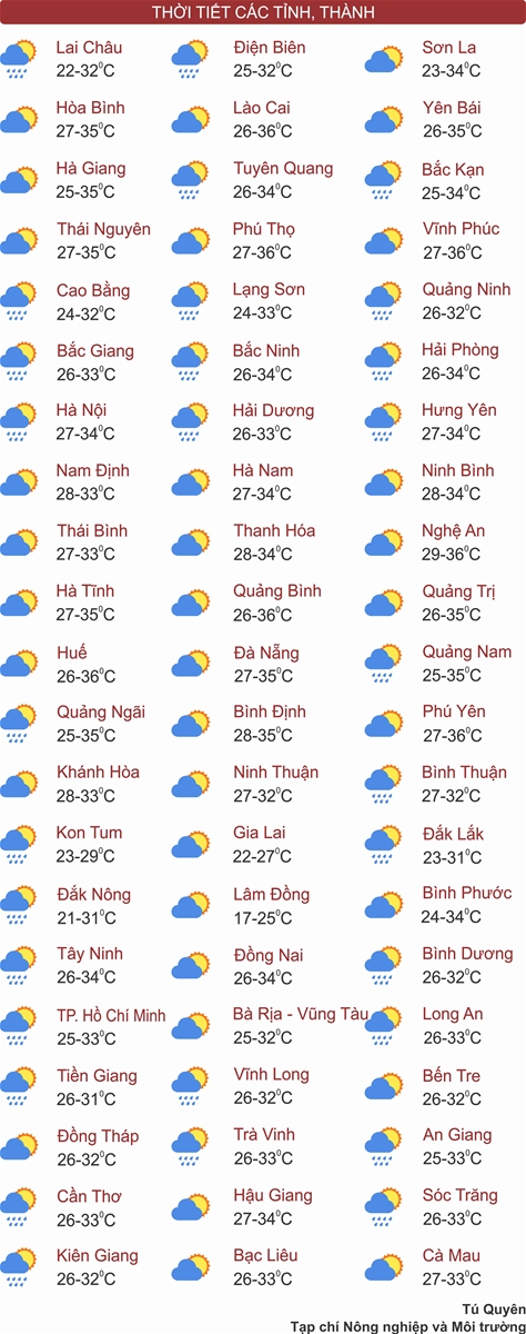 Thời tiết ngày 16/6: Bắc Bộ chiều tối mưa dông, Trung Bộ nắng nóng gay gắt