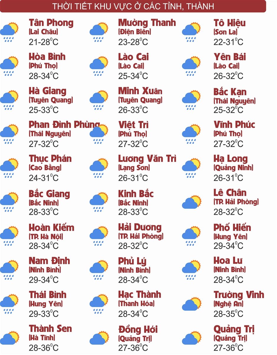 Thời tiết ngày 16/7: Bắc Bộ nắng nóng cục bộ, Trung Bộ nắng nóng gay gắt