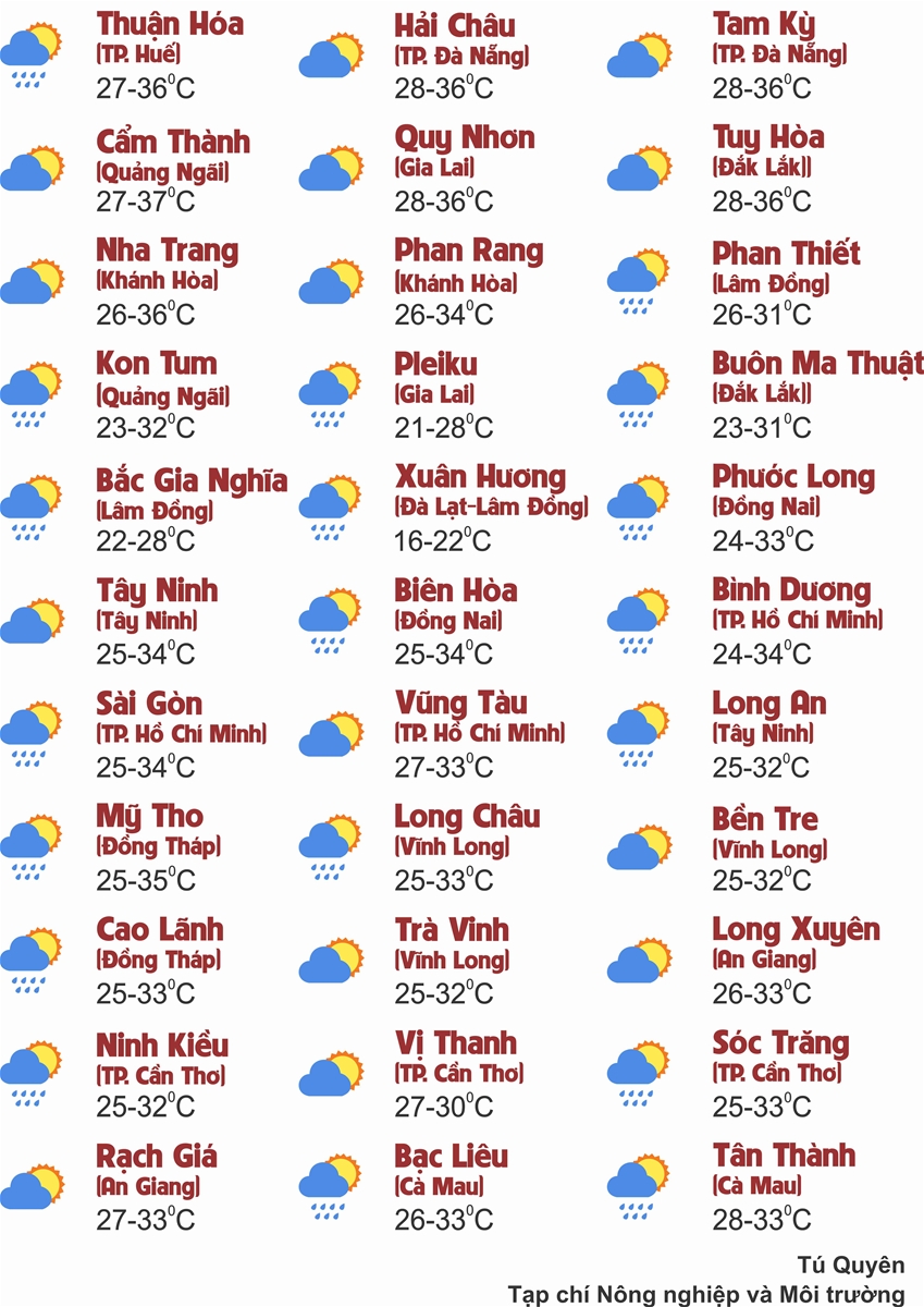Thời tiết ngày 16/7: Bắc Bộ nắng nóng cục bộ, Trung Bộ nắng nóng gay gắt