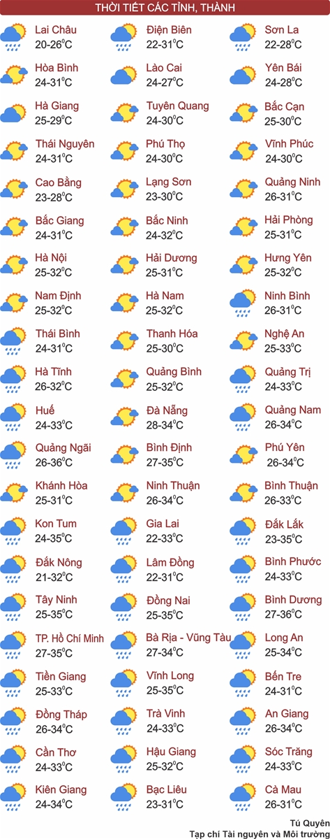 Thời tiết ngày 17/5: Hà Nội ngày nắng, Tây Nguyên và Nam Bộ mưa to