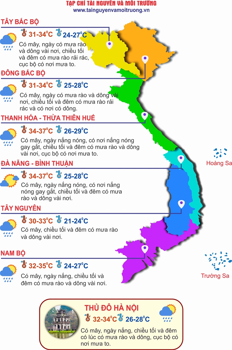 Hà Nội nắng nóng, chiều có mưa rào