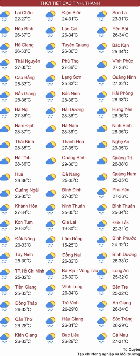 Thời tiết ngày 19/6: Vùng núi Bắc Bộ có nơi mưa rất to, Trung Bộ nắng nóng gay gắt