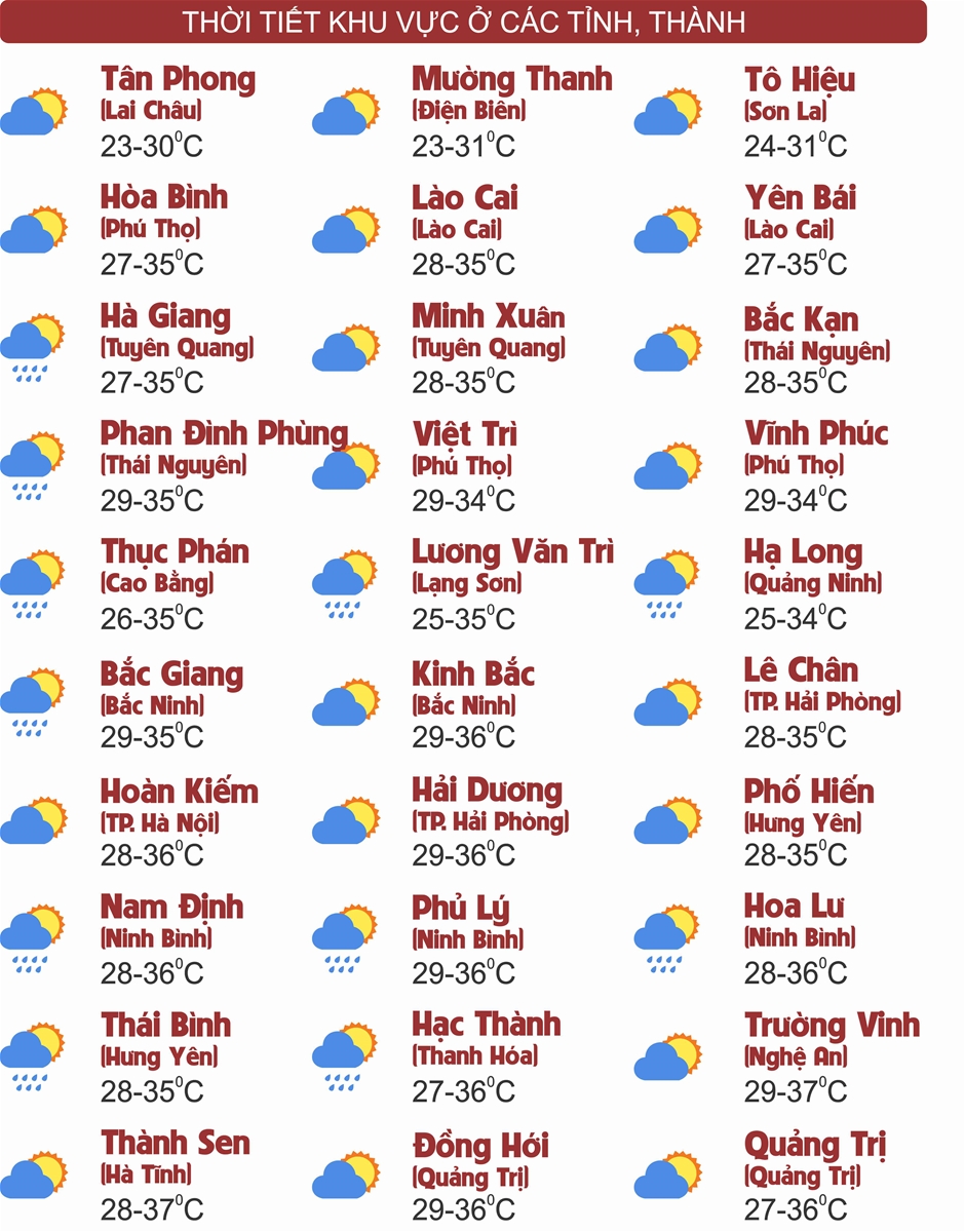 Thời tiết ngày 19/7: Bắc Bộ và Trung Bộ ngày nắng nóng, chiều tối có nơi mưa to
