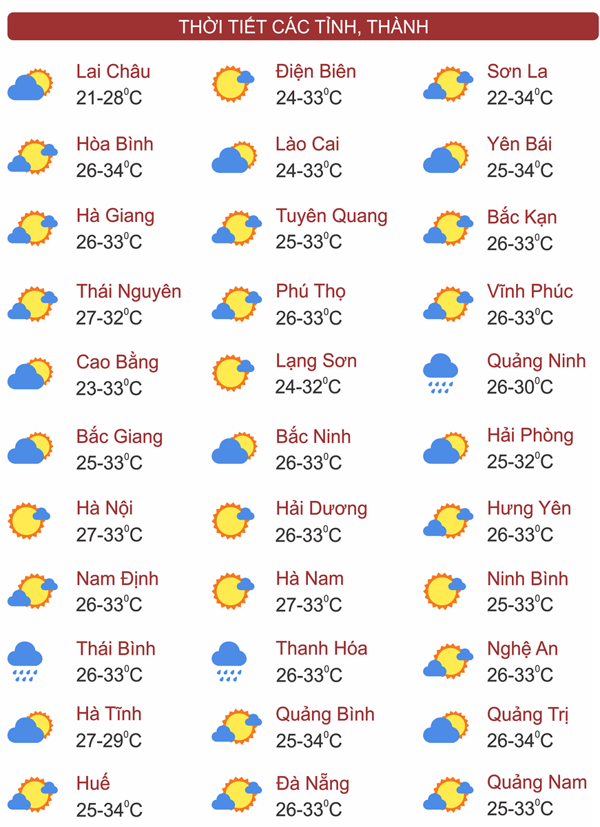Thời tiết ngày 19/9: Bắc Bộ ngày nắng đan xen, chiều tối có thể có mưa rào và dông