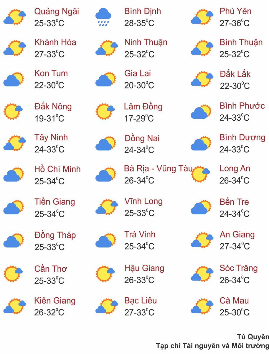 Thời tiết ngày 19/9: Bắc Bộ ngày nắng đan xen, chiều tối có thể có mưa rào và dông