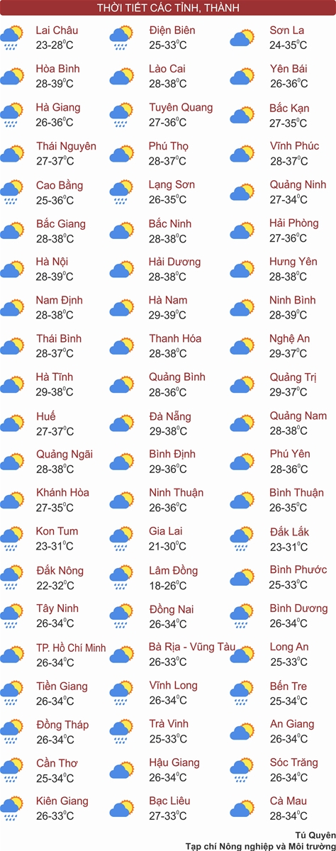Thời tiết ngày 02/6: Bắc Bộ, Trung Bộ nắng nóng đặc biệt gay gắt