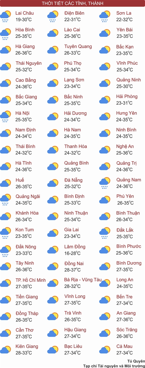 Thời tiết ngày 20/4: Nắng nóng cục bộ diễn ra trên khắp cả nước