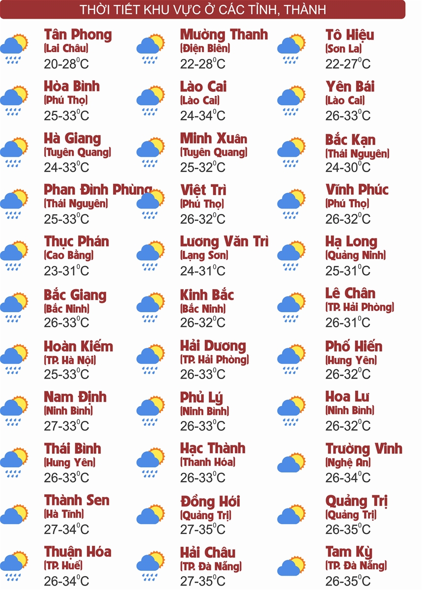 Thời tiết mới nhất hôm nay 20/8: Vùng núi Bắc Bộ cục bộ mưa rất to