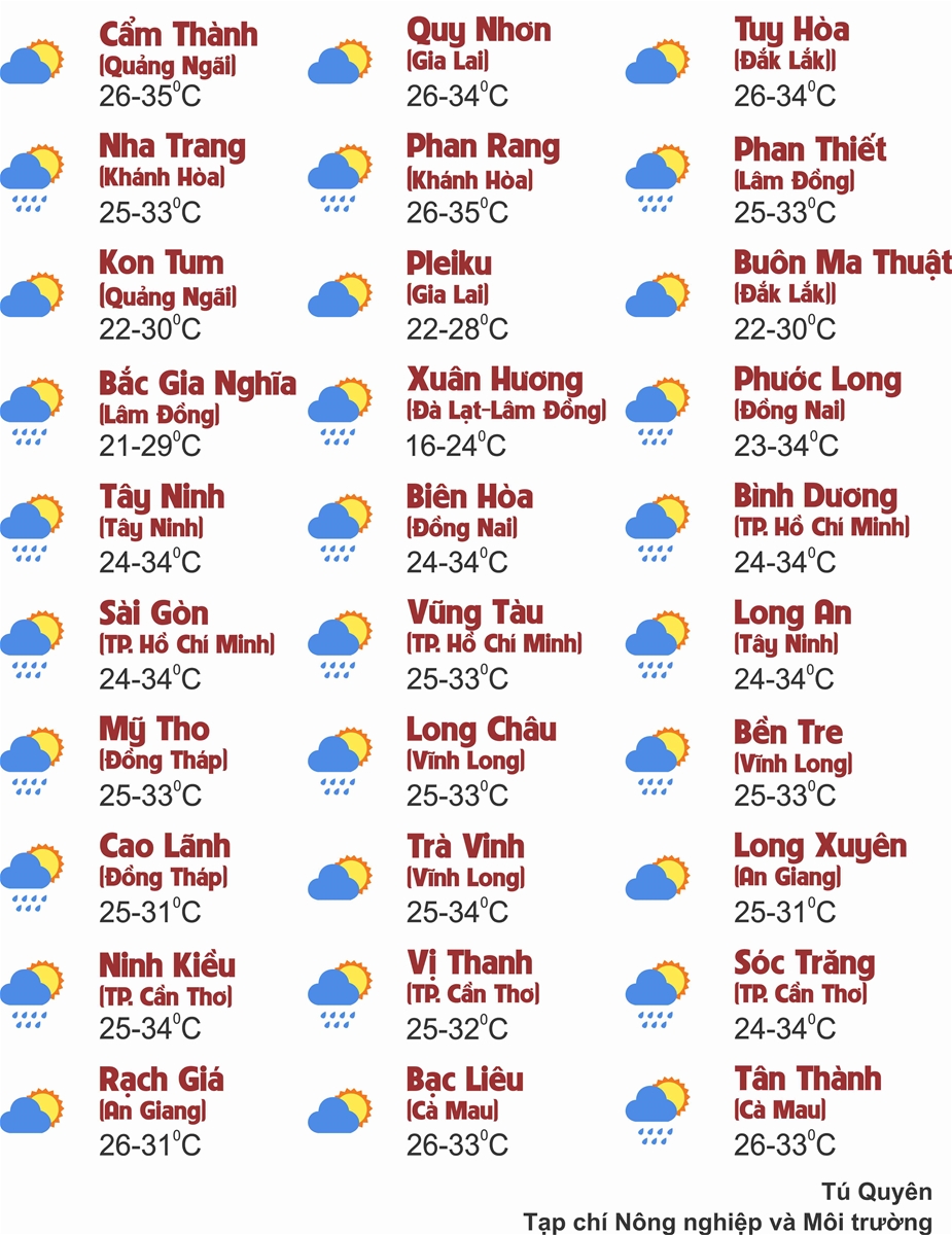 Thời tiết mới nhất hôm nay 20/8: Vùng núi Bắc Bộ cục bộ mưa rất to