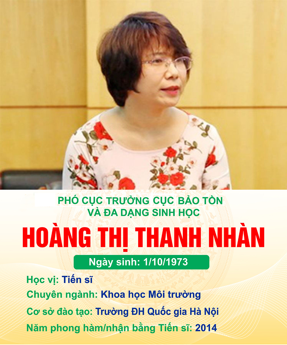 Danh sách đội ngũ cán bộ, công chức, viên chức có học hàm Tiến sĩ, học hàm Phó Giáo sư và Giáo sư của Bộ Tài nguyên và Môi trường