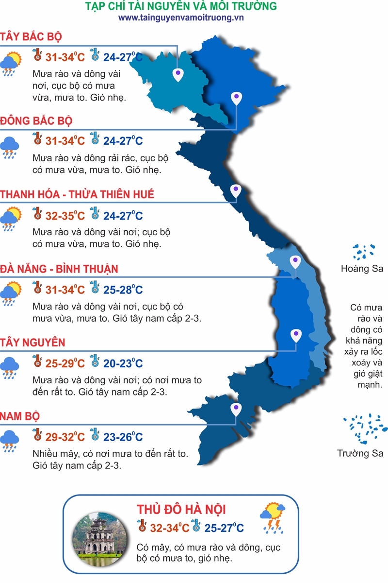 Thời tiết ngày 7/6: Tây Nguyên và Nam Bộ có mưa vừa đến mưa to