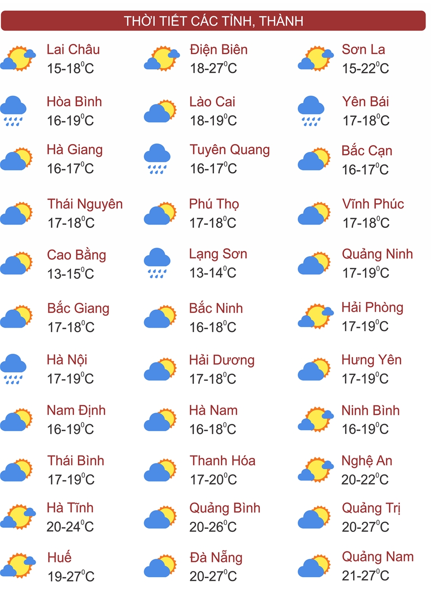 Thời tiết ngày 21/1: Miền Bắc mưa rét, sắp đón không khí lạnh mạnh tăng cường