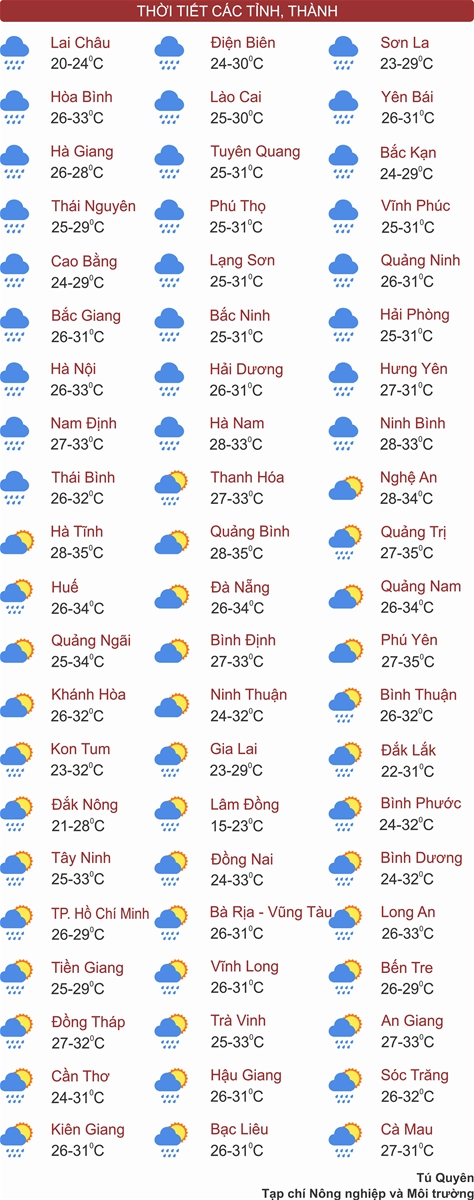 Thời tiết ngày 21/6: Nhiều khu vực trên cả nước mưa to đến rất to