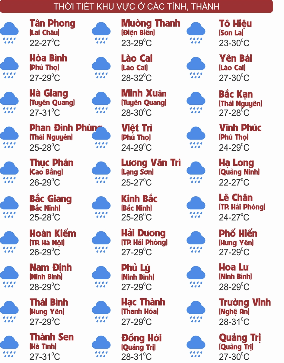Thời tiết ngày 21/7: Bắc Bộ, Bắc Trung Bộ mưa to đến rất to