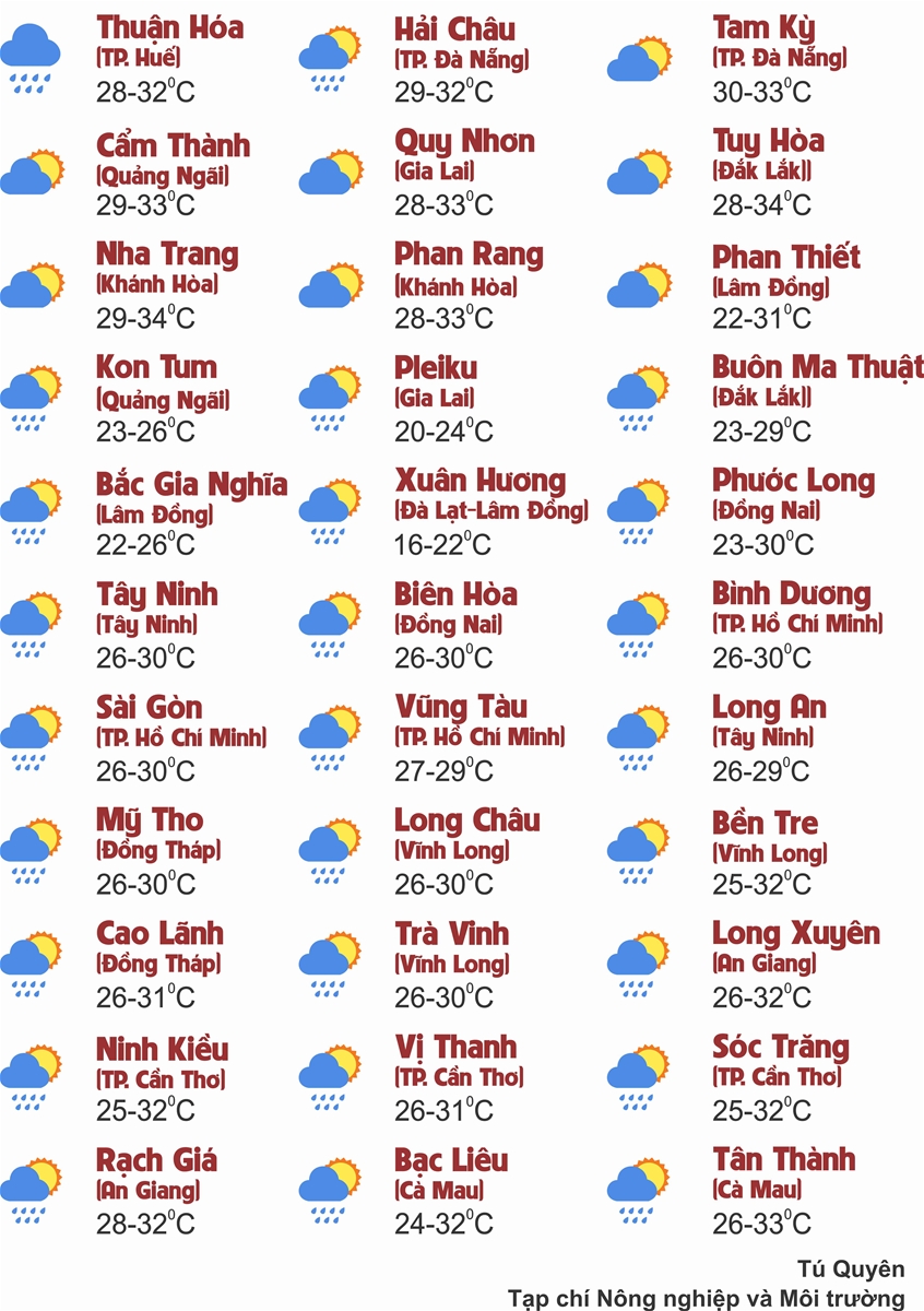 Thời tiết ngày 21/7: Bắc Bộ, Bắc Trung Bộ mưa to đến rất to