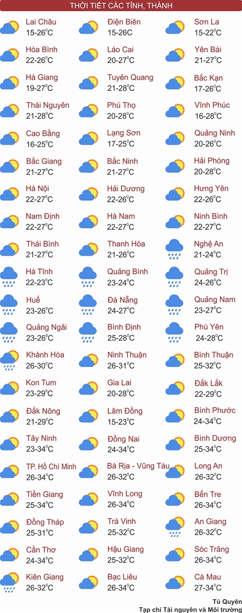 Bắc Bộ sáng sớm có nơi trời rét, Trung Bộ mưa lớn