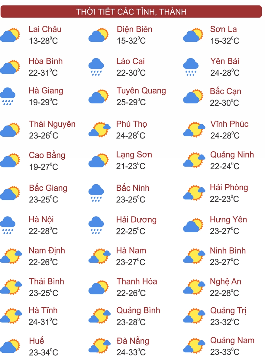 Thời tiết ngày 22/2: Miền Bắc sáng sương mù, từ đêm đón không khí lạnh