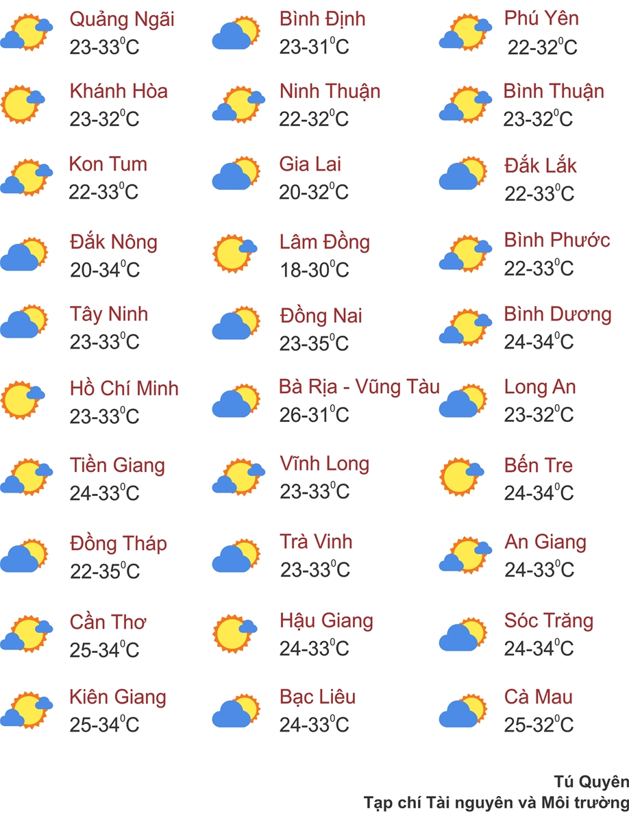 Thời tiết ngày 22/2: Miền Bắc sáng sương mù, từ đêm đón không khí lạnh