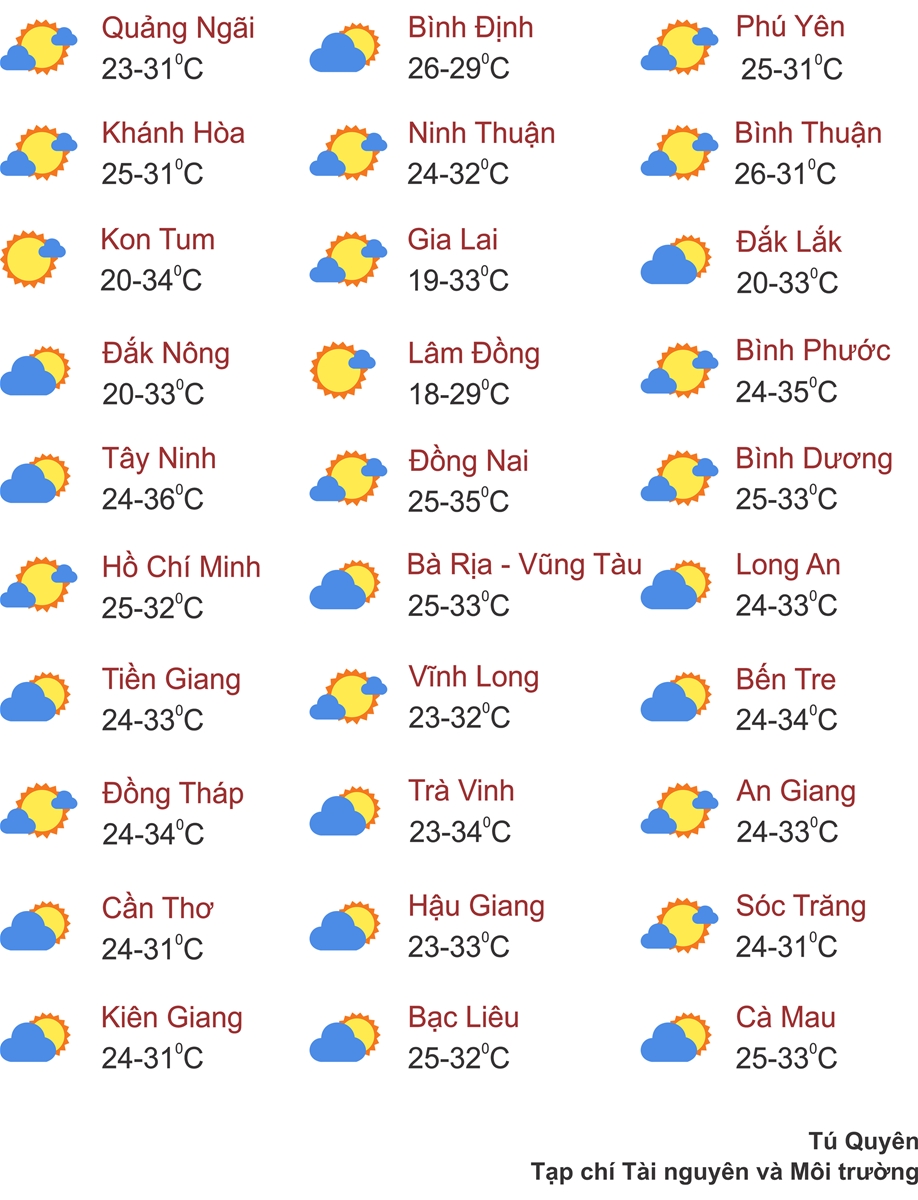 Thời tiết ngày 23/2: Miền Bắc mưa lạnh, Nam Bộ nắng diện rộng kéo dài