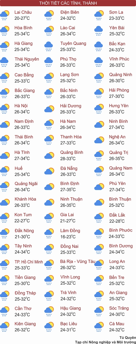 Thời tiết ngày 24/6: Bắc Bộ, Nam Bộ chiều tối mưa dông, Trung Bộ nắng nóng dịu dần