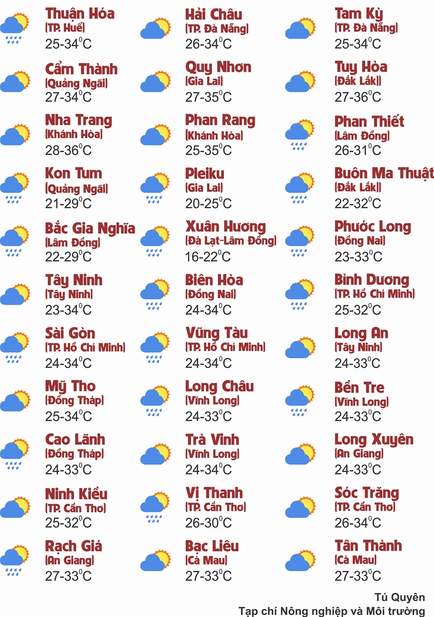 Thời tiết ngày 24/7: Bắc Bộ, Thanh Hóa và Nghệ An tiếp tục mưa to