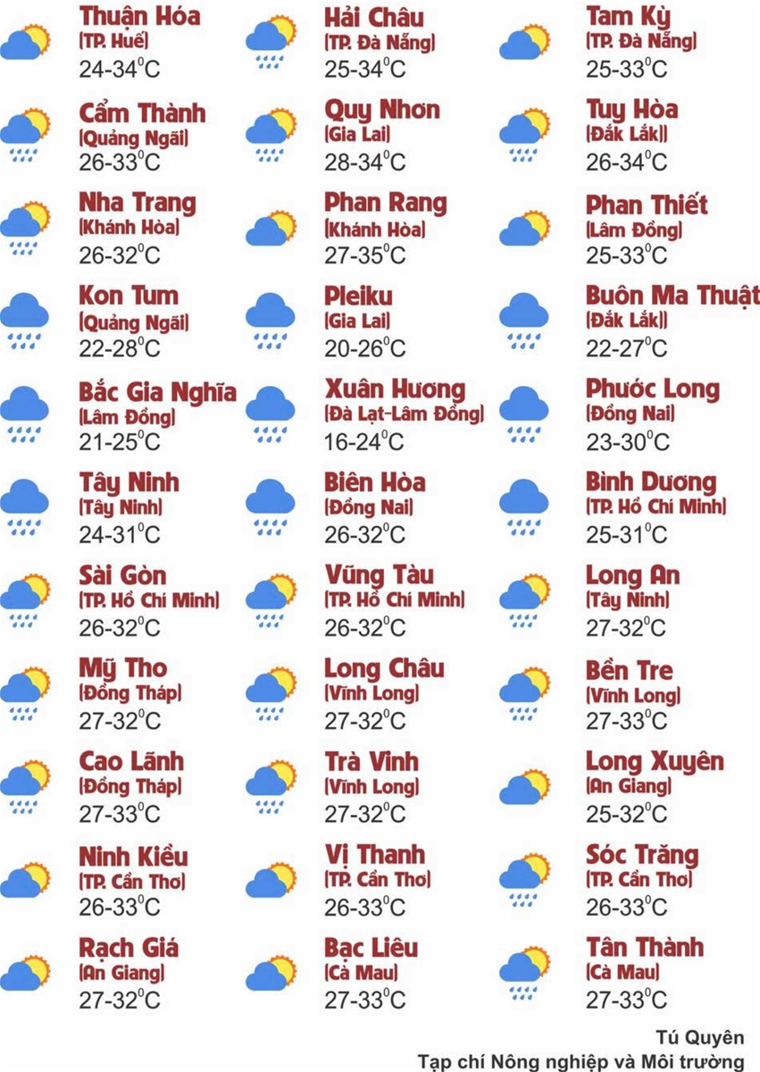 Thời tiết ngày 24/9: Khu vực Bắc Bộ, Thanh Hóa và Nghệ An từ đêm nay mưa to đến rất to