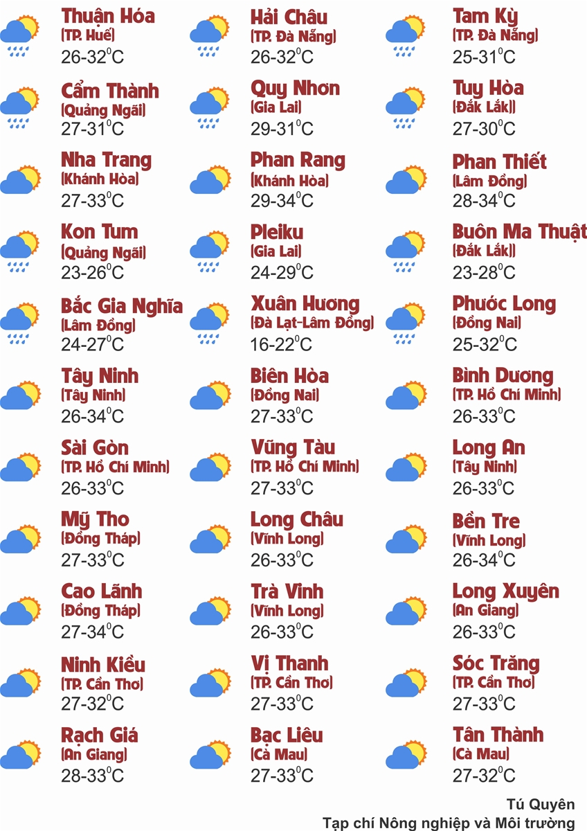 Thời tiết ngày 25/7: Nhiều khu vực trên cả nước mưa to đến rất to