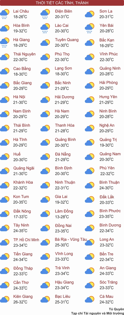 Thời tiết ngày 26/3: Miền Bắc tăng nhiệt trước khi đón không khí lạnh tăng cường