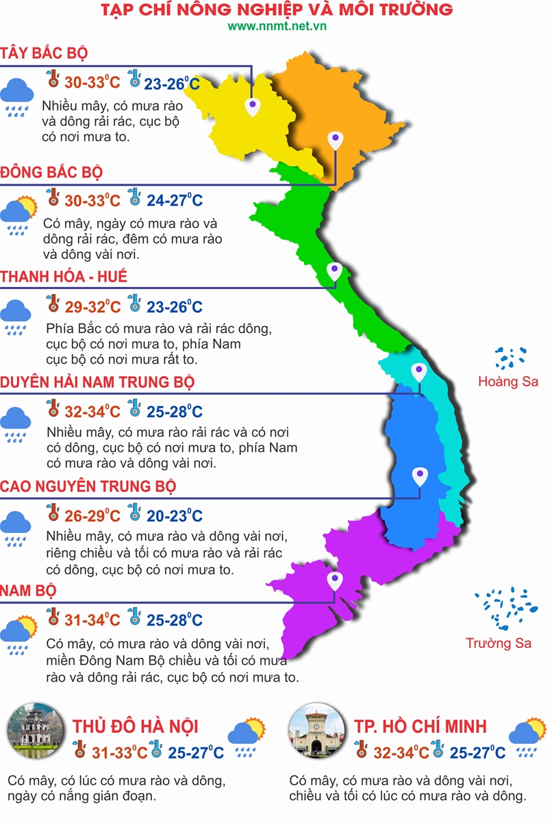 Thời tiết ngày 26/7: Bắc Bộ nắng gián đoạn, Hà Tĩnh đến Đà Nẵng mưa rất to