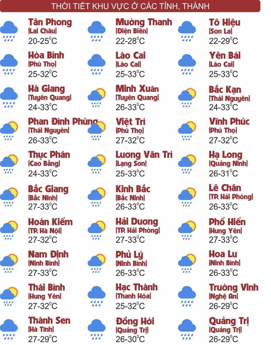Thời tiết ngày 26/7: Bắc Bộ nắng gián đoạn, Hà Tĩnh đến Đà Nẵng mưa rất to