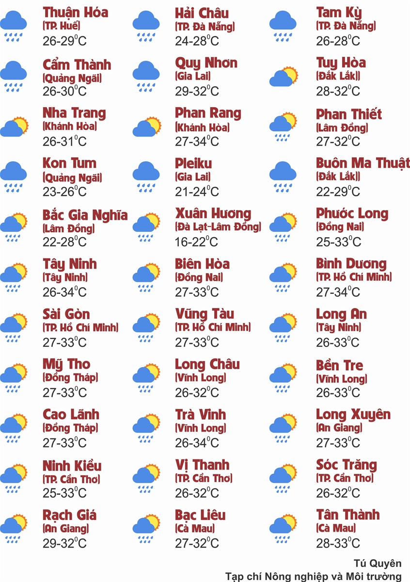 Thời tiết ngày 26/7: Bắc Bộ nắng gián đoạn, Hà Tĩnh đến Đà Nẵng mưa rất to