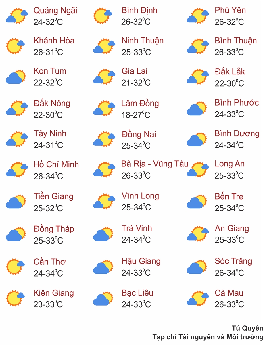 Thời tiết ngày 27/10: Miền Bắc ngày nắng mạnh, Tây Nguyên và Nam Bộ tiếp tục mưa dông