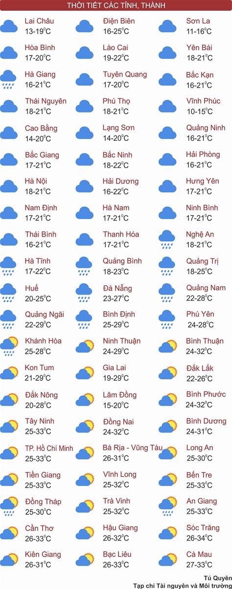 Thời tiết ngày 2711: Bắc Bộ rét sâu, Trung Bộ mưa lớn nhiều nơi