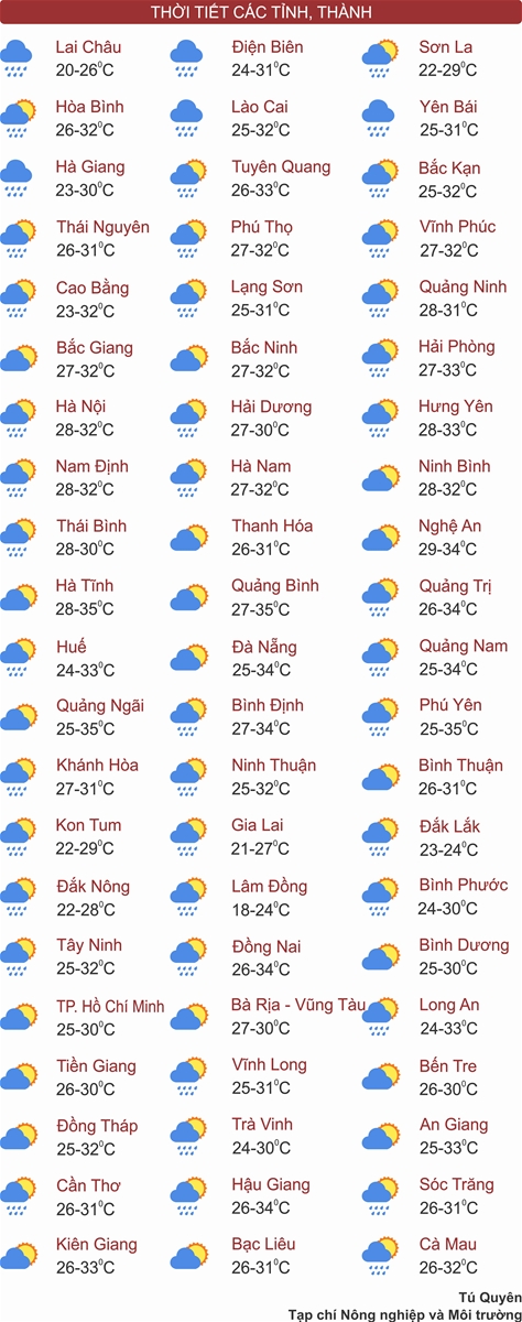 Thời tiết ngày 27/6: Vùng núi, trung du Bắc Bộ mưa rất to