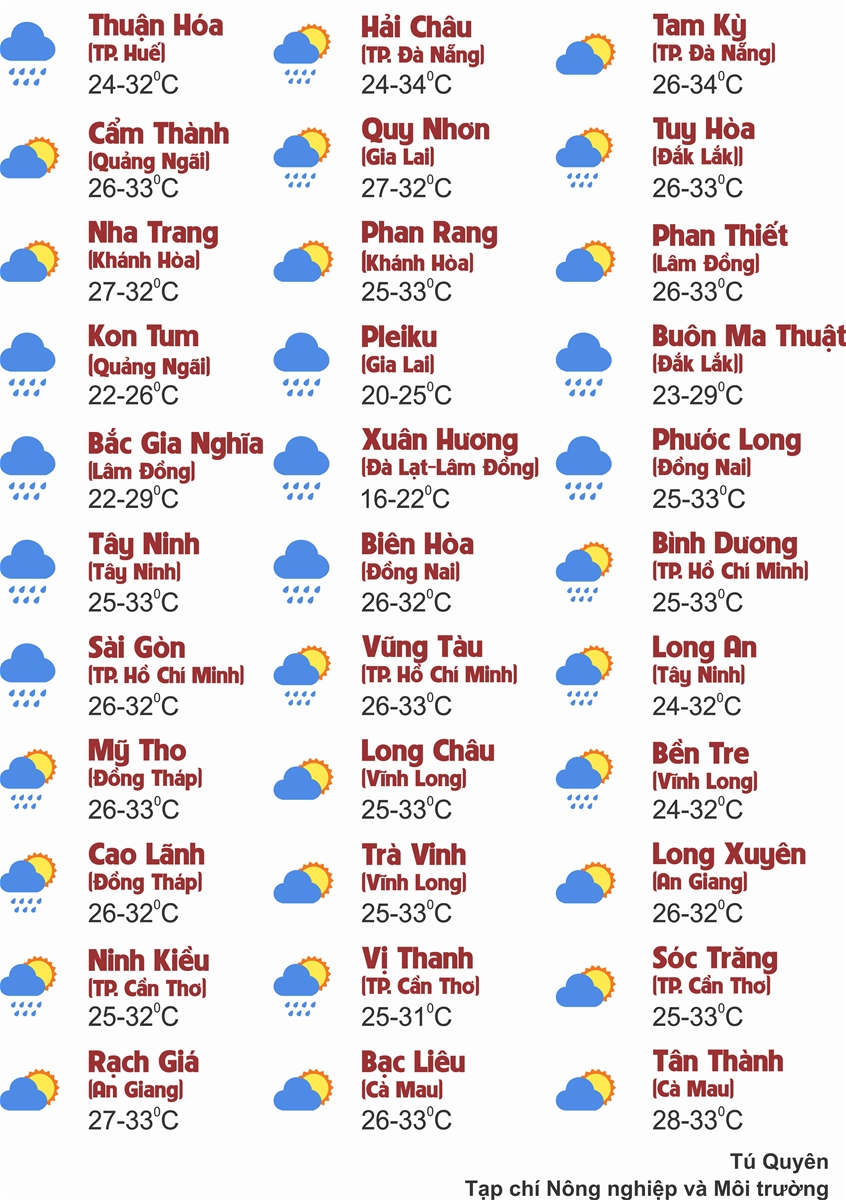 Thời tiết ngày 27/7: Bắc Bộ nắng nóng, Thanh Hóa đến Đà Nẵng cục bộ mưa to