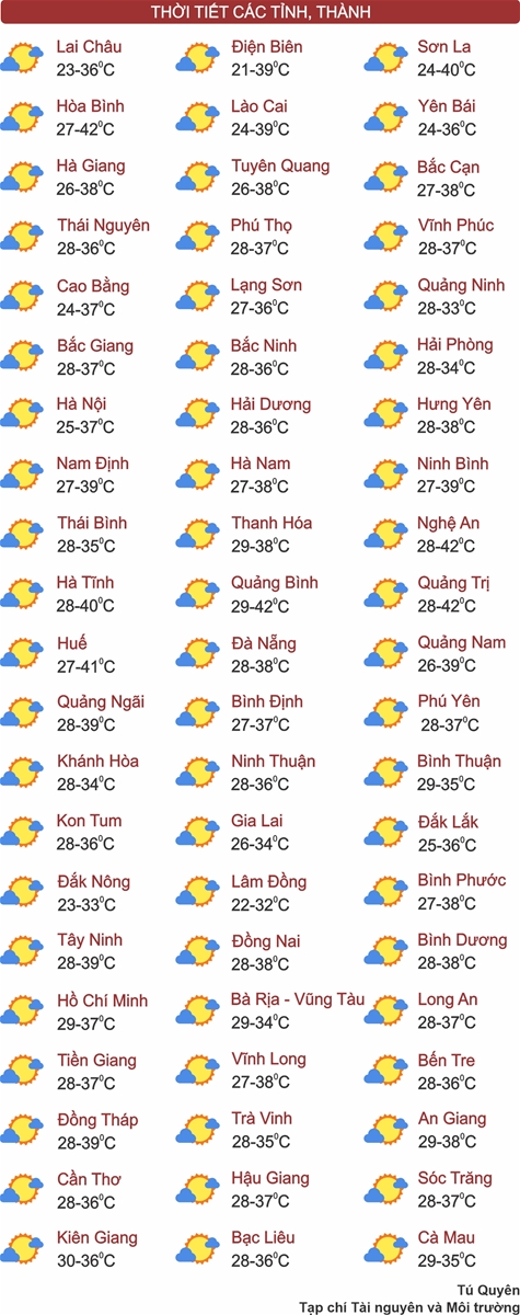 Thời tiết ngày 28/4: Nắng nóng cao điểm trên khắp cả nước